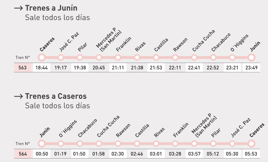 trenes caserosjunin