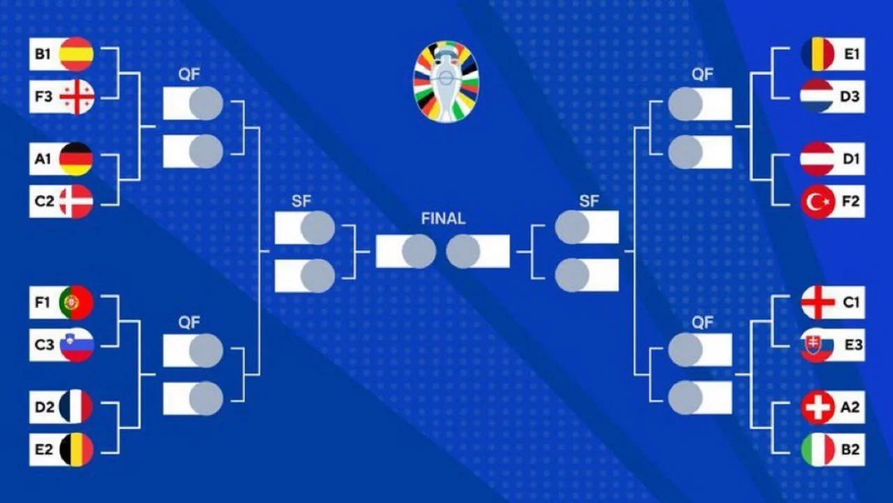 eurocopa cuartos