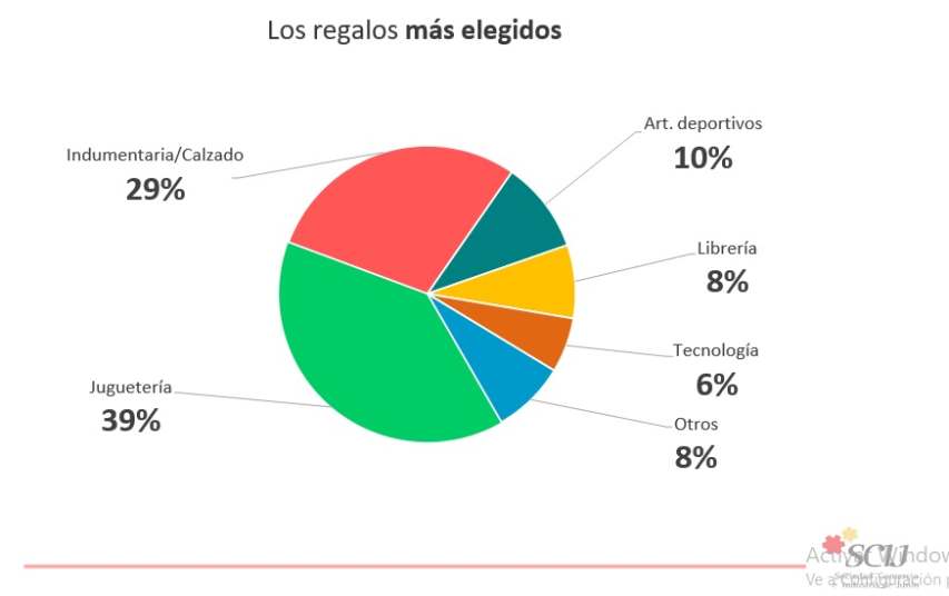 ventas dia del nino2