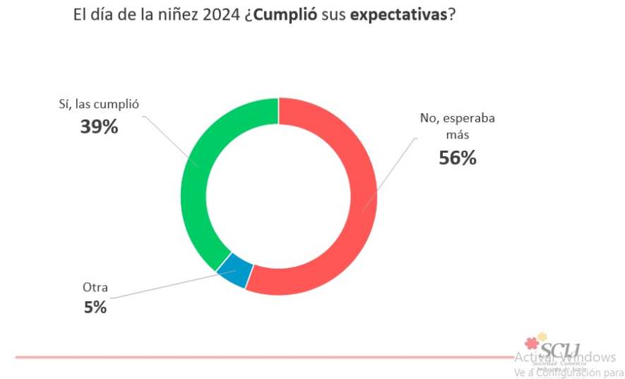 ventas dia del nino3