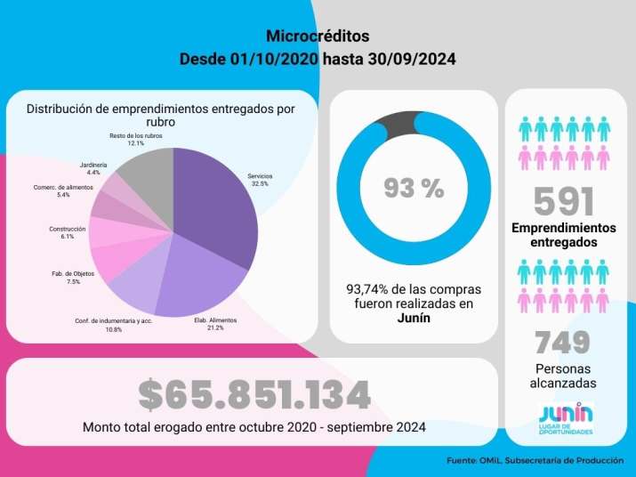 programa microcreditos 2