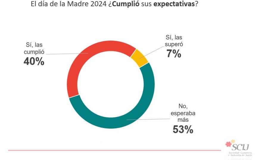 uimagen6