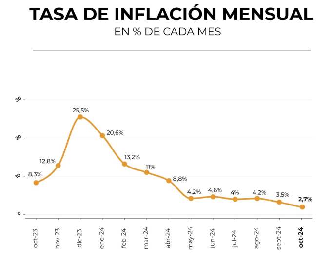 estadistica inflacion